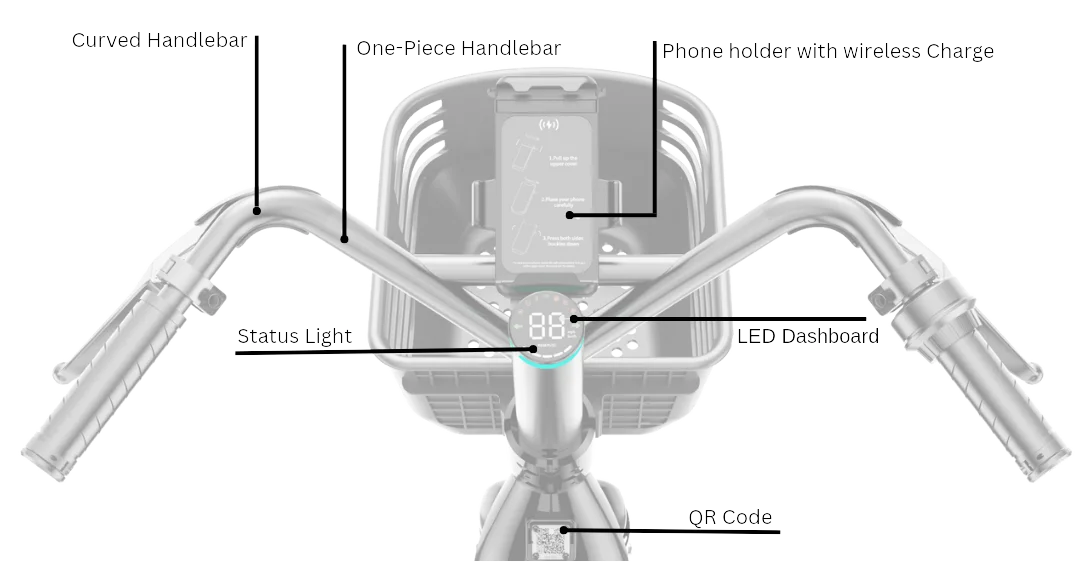 E-HOP e-Bike - Cockpit & Fork